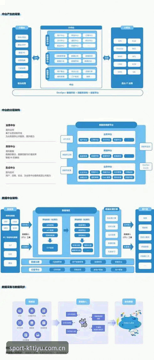K1体育平台注册流程对比操作教程：从传统网页到移动端的创新路径