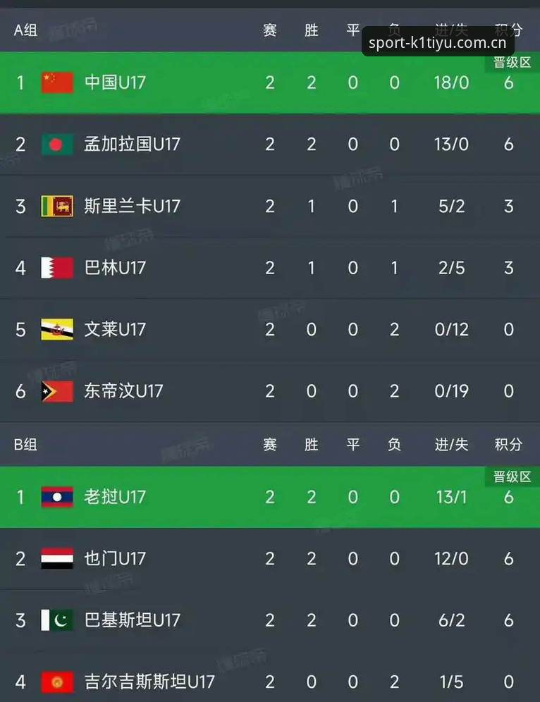 U17世界杯分组揭晓——K1体育平台赛事直播体验深度评测